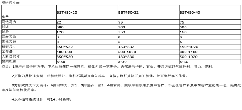 塑料破碎機 塑料破碎機